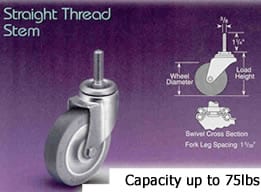 What are the uses of wheel casters on medical equipment