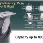 Load Capacity for Casters