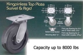 Load Capacity for Casters