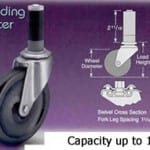 Taking Care of Your Caster Wheels