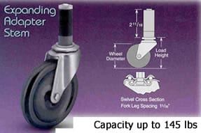 Taking Care of Your Caster Wheels