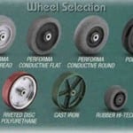 Custom Casters for Wholesale Distributors and Wholesalers